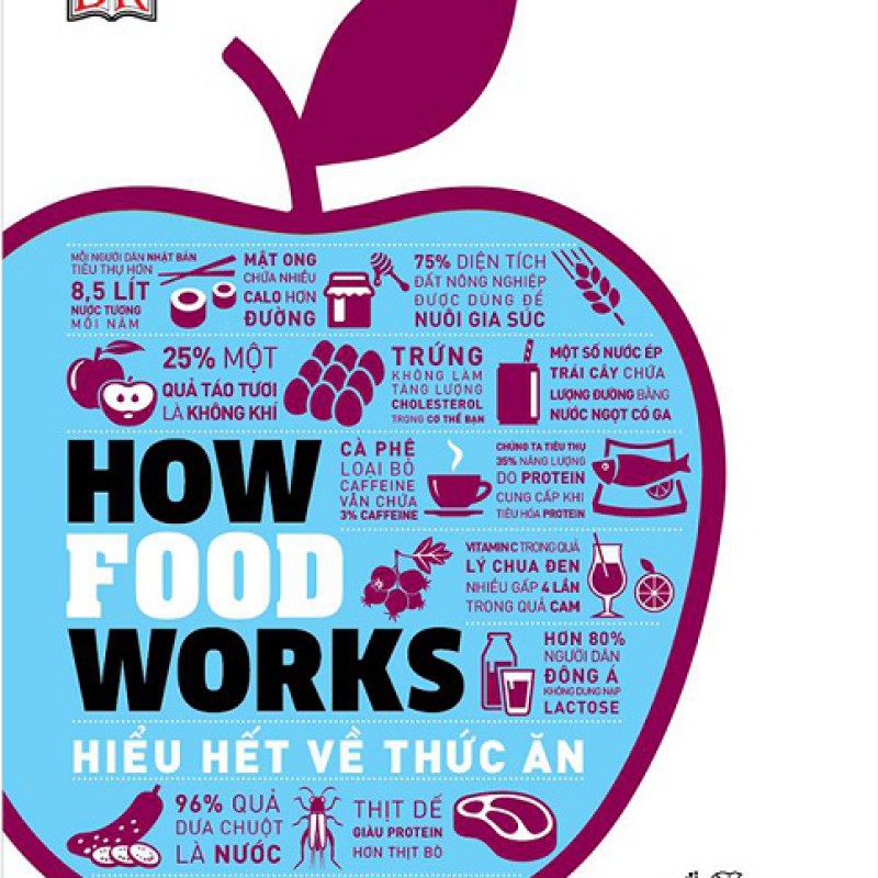 How Food Works - Hiểu Hết Về Thức Ăn