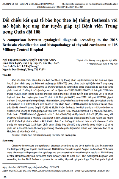 Đối chiếu kết quả tế bào học theo hệ thống Bethesda với mô bệnh học ung thư tuyến giáp tại Bệnh viện Trung ương Quân đội 108
