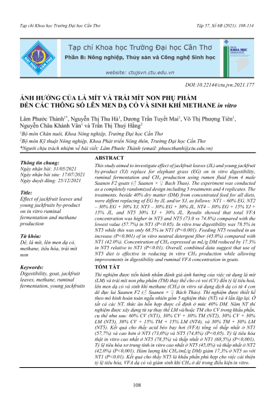 Ảnh hưởng của lá mít và trái mít non phụ phẩm đến các thông số lên men dạ cỏ và sinh khí methane in vitro