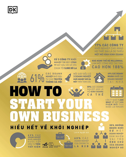 howtostartyourownbusinesshieuh.png