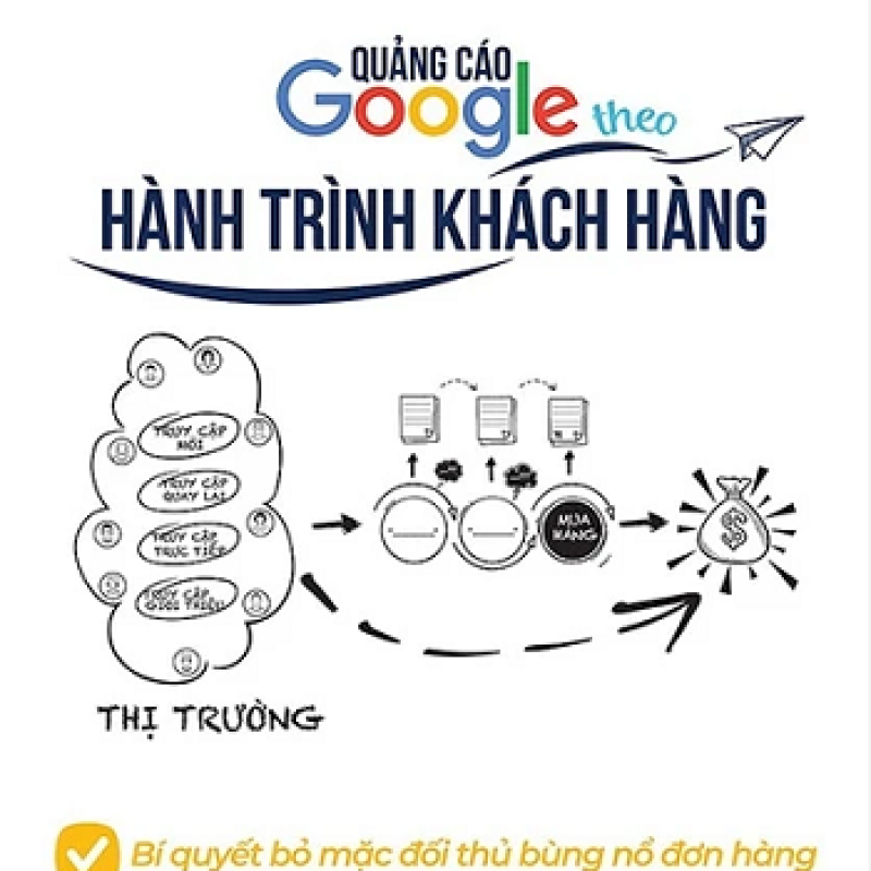 Quảng Cáo Google Theo Hành Trình Khách Hàng